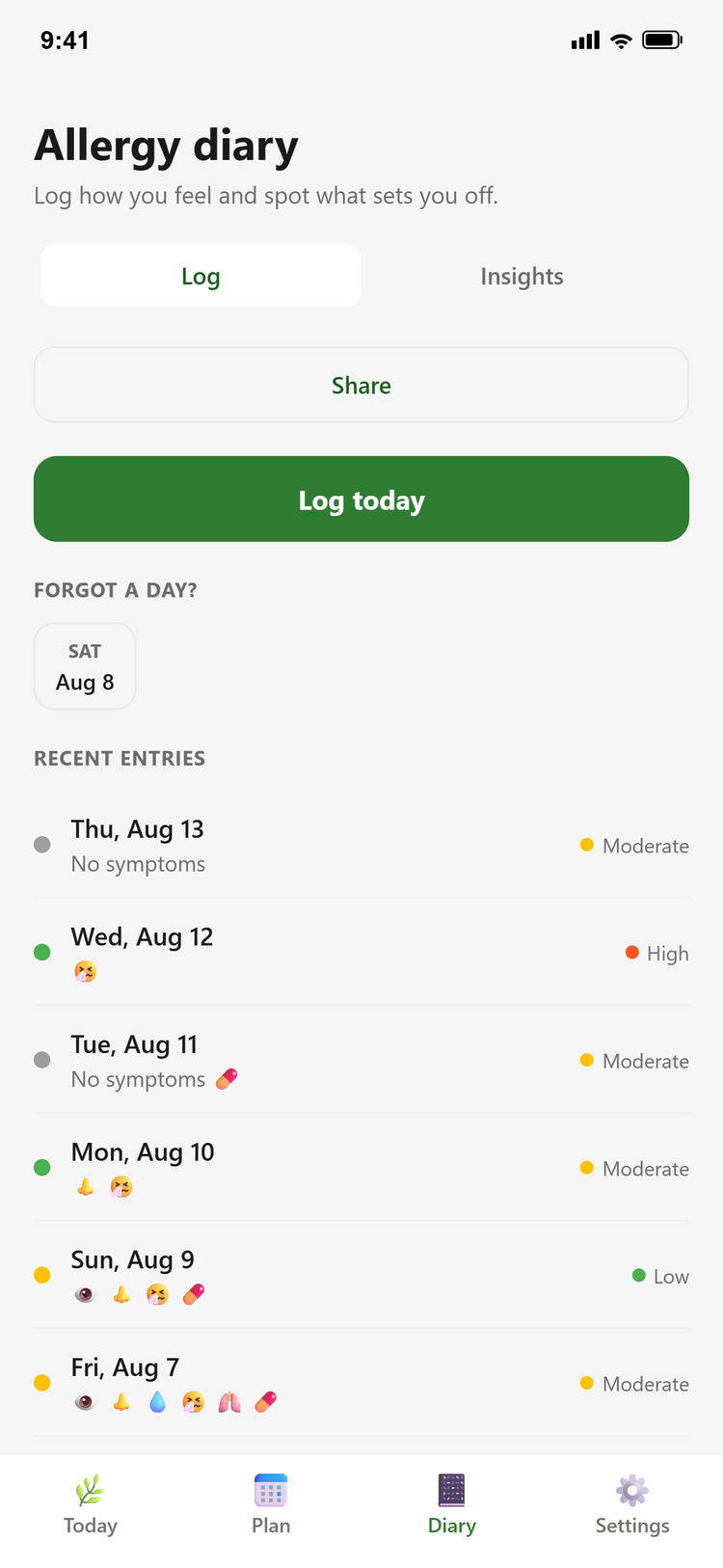 Allergy diary: a day-by-day log of symptoms, severity and medication